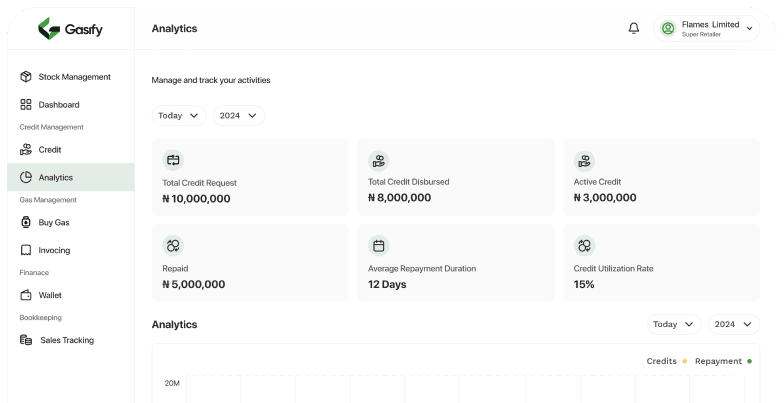 Gasify